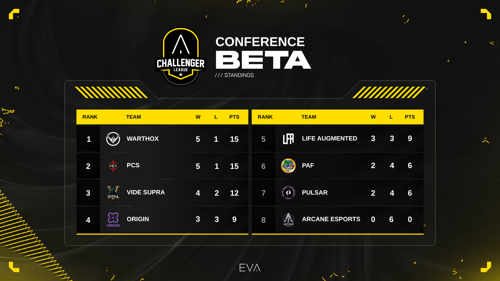 16x9.Standings BETA