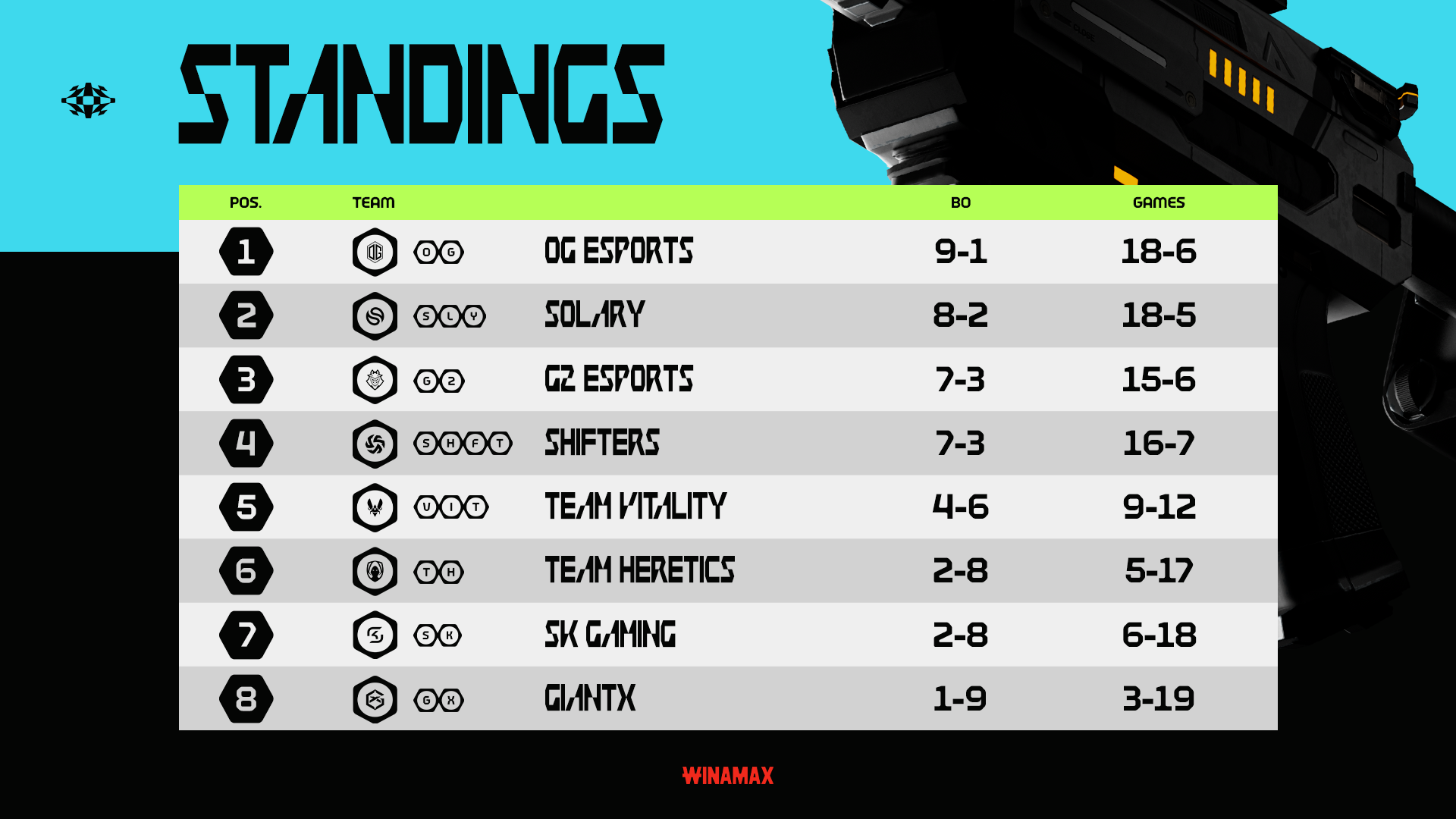 EVA_STANDINGS