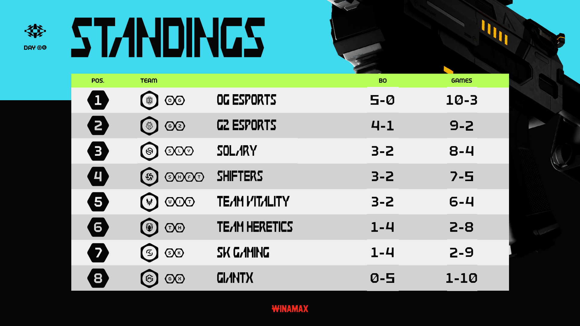 EVA_STANDINGS_EPL