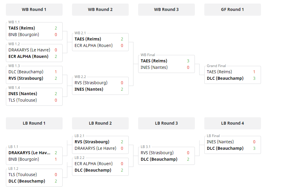 bracket