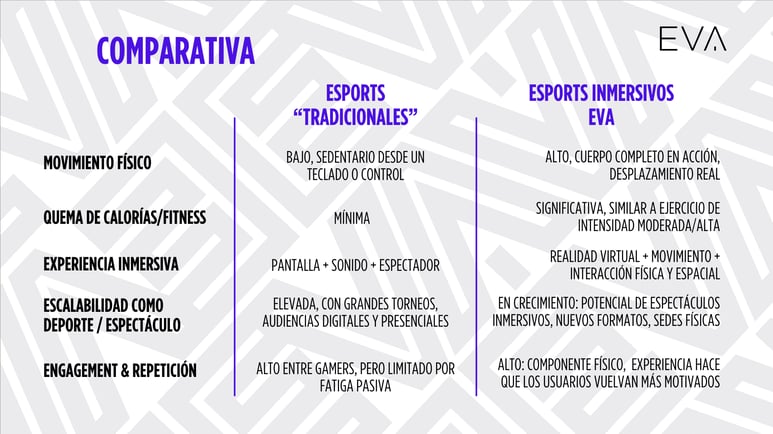 comparativa-esports-tradicionales-con-vr-eva (1)